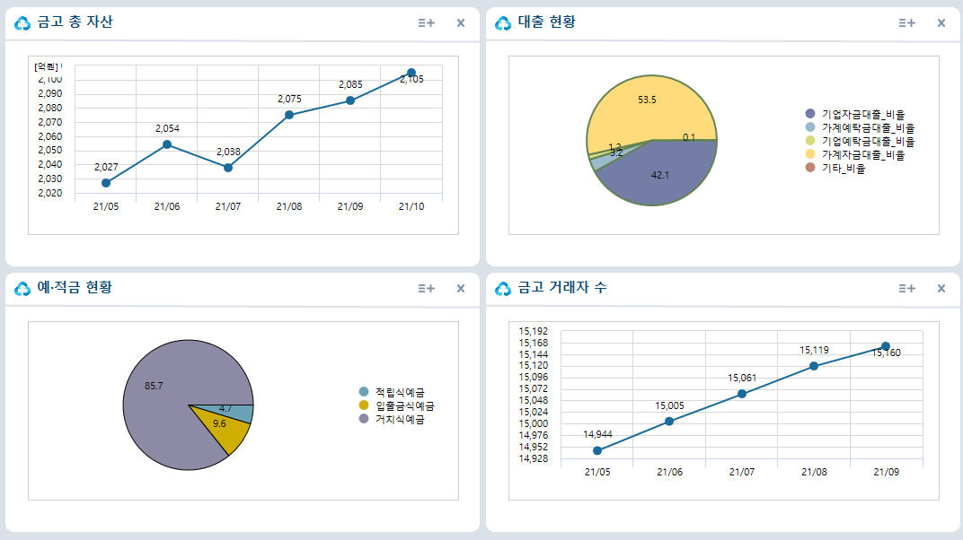 금고현황
